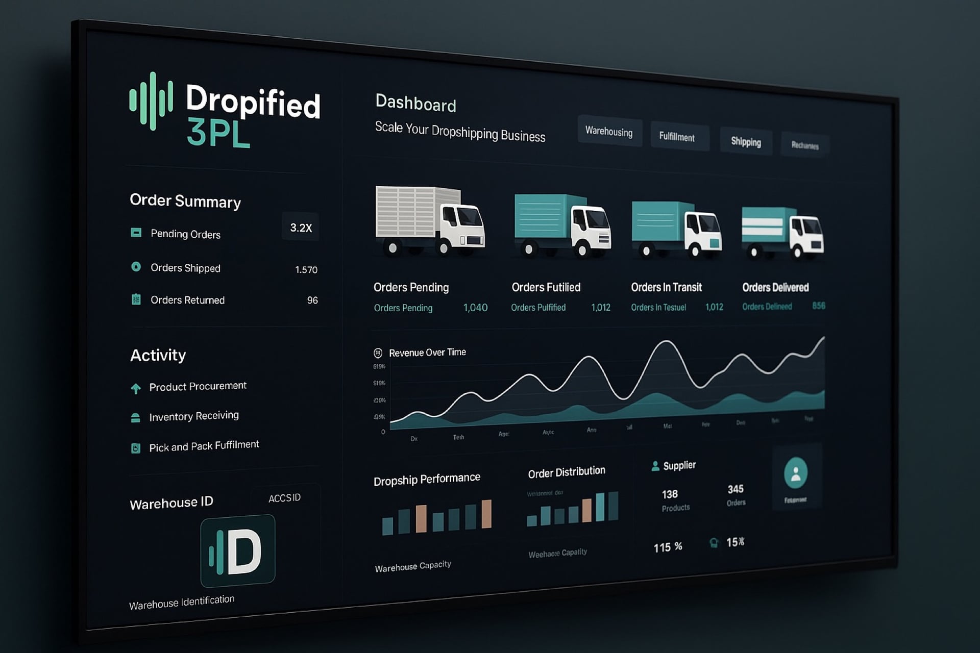 Dropified campaign